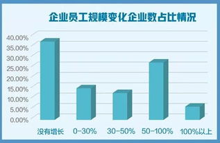 創業企業生存狀況如何 最新報告指向數字文化創意與應用服務的新機遇
