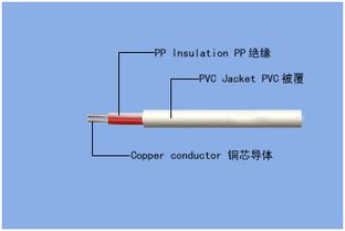 弱電系統常用線纜全解析 圖文與音視頻線纜的選型與應用