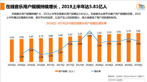 產品分析報告 網易云音樂差異化路線如何打造高質量音樂社區與音視頻線生態