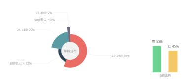 不一樣的抖音 交互設計視角下的抖音產品體驗分析——音視頻線